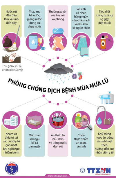 Tuyên truyền phòng chống dịch bệnh mùa mưa lũ