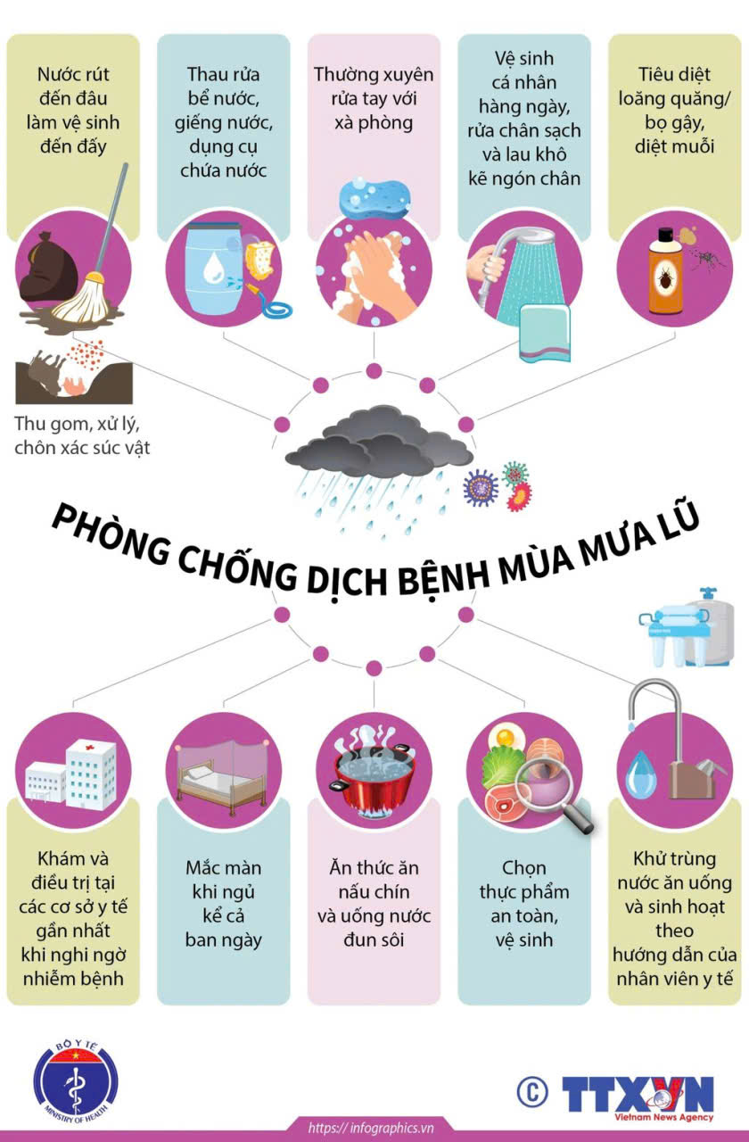 Tuyên truyền phòng chống dịch bệnh mùa mưa lũ